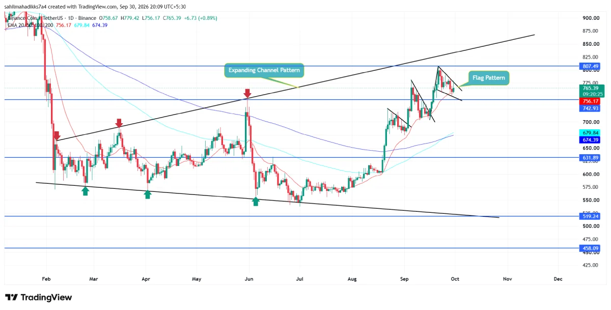 Binance Binance