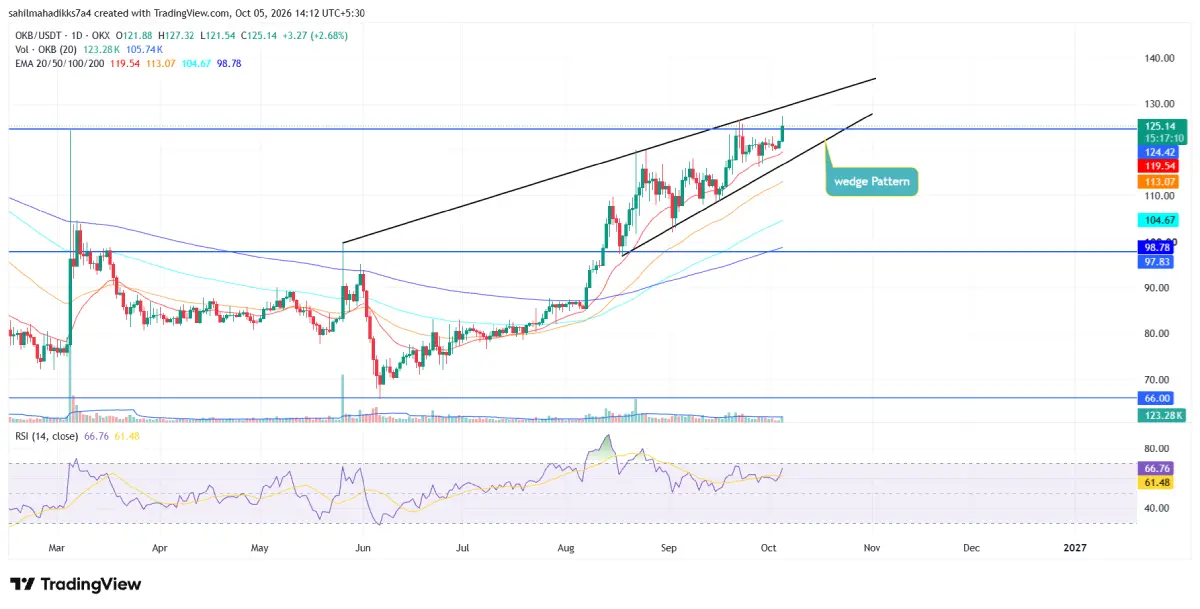 OKB/USDT-1d USDT OKXICE