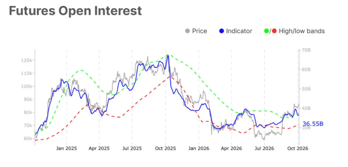 Bitcoin futures open interest Bitcoin futures open interest