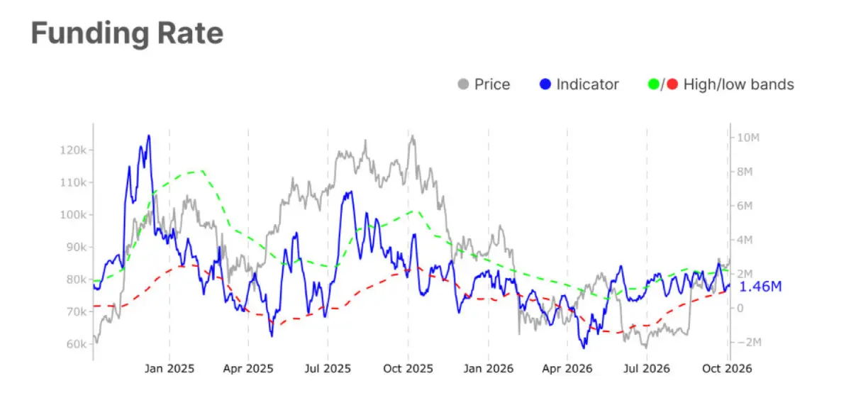Funding Rate Funding Rate