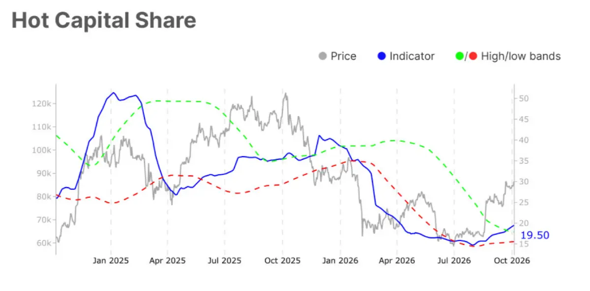 Hot Capital Share Hot Capital Share