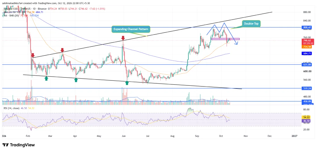 BNB Price Analysis BNB Price