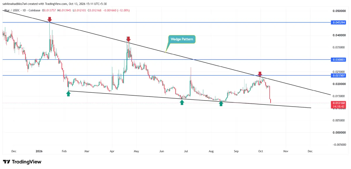 Blur Token Blur Token