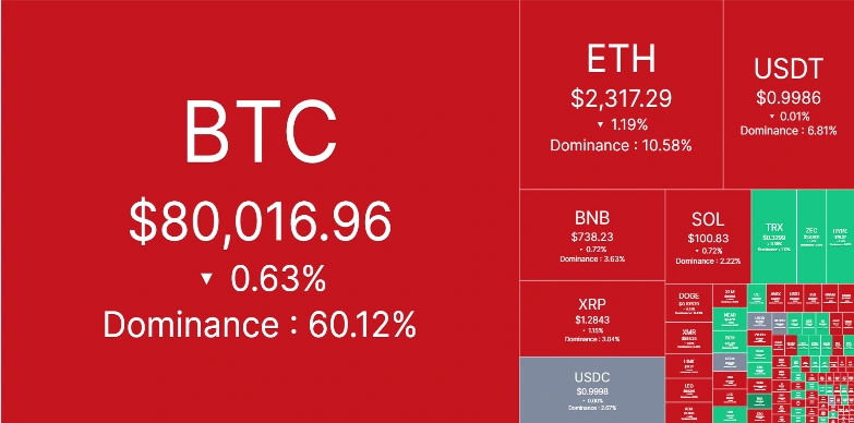 Crypto price heatmap | Coinmarketcap Crypto heatmap