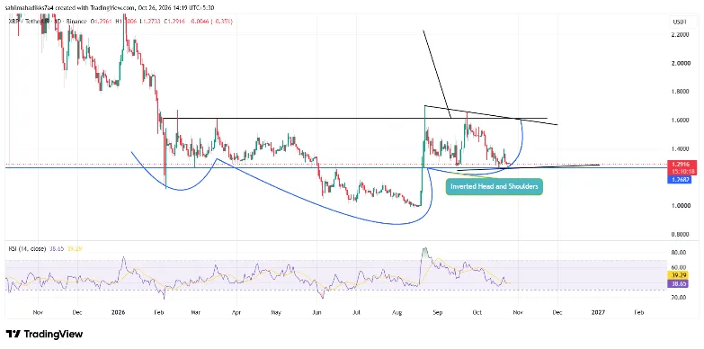 XRP Price XRP Price