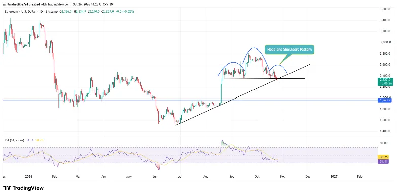 Ethereum Price ETH Price