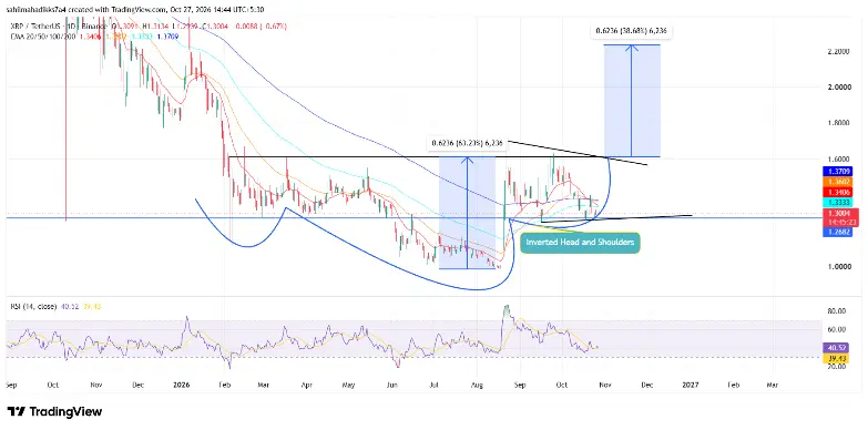 XRP Price XRP Price