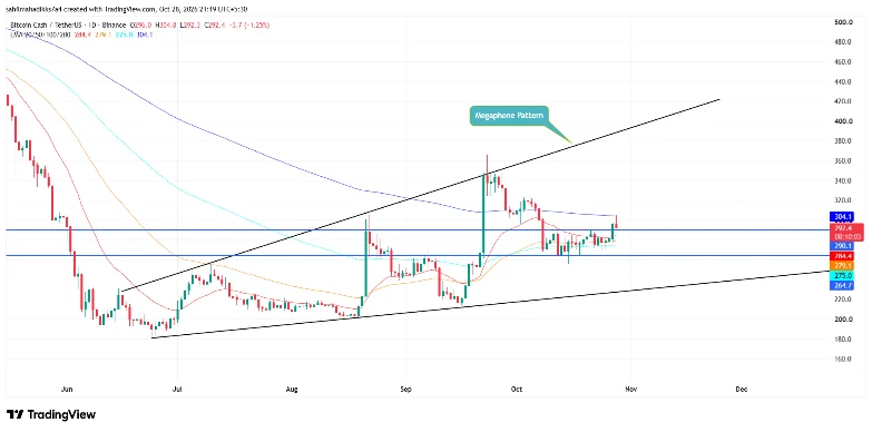 Bitcoin Cash Bitcoin Cash