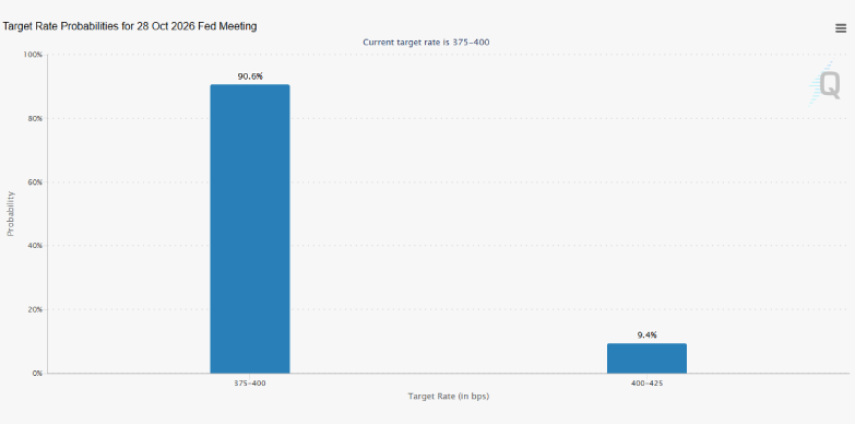 Fed Rate Decision Fed Rate Decision